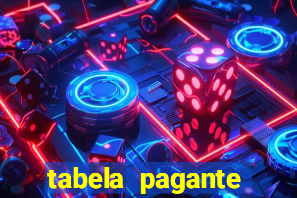 tabela pagante fortune tiger